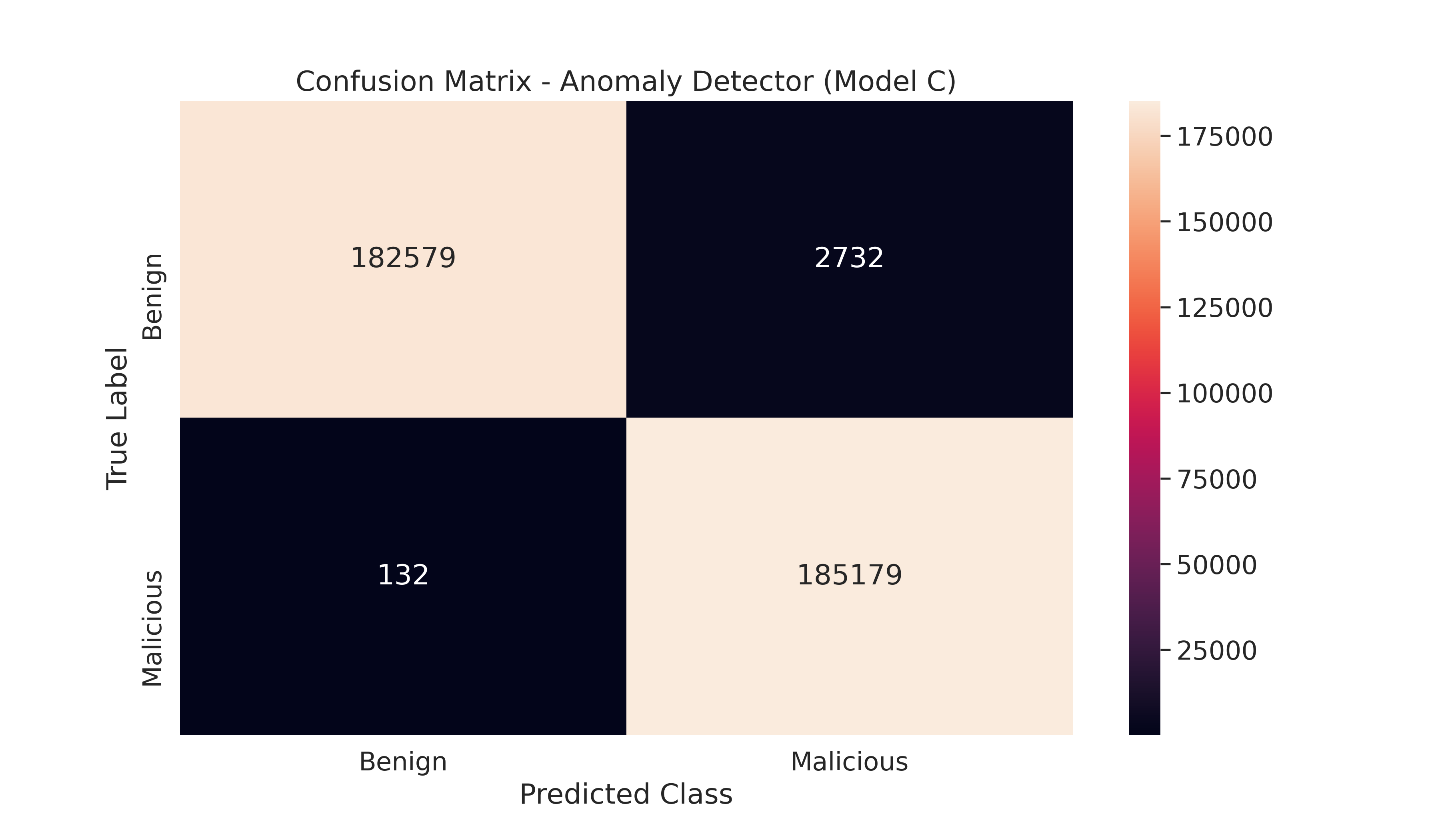 Confusion_C